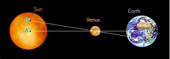 CESAR The Venus-Sun Distance