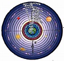 Niccolò Copernico, l'astronomo che spostò la Terra dal centro dell'Universo