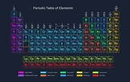 The Periodic Table of Elements turns 150 years old