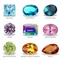 Topaz Properties and Characteristics | Diamond Buzz