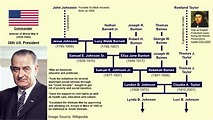Lyndon B. Johnson Family Tree : UsefulCharts