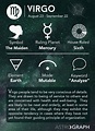 Virgo Cheat Sheet Astrology - Virgo Zodiac Sign - Learning Astrology ...