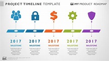 Project Management Timeline Template Free | All in one Photos