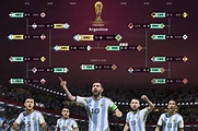 World Cup 2022: EA Sports simulation gives Argentina the World Cup ...