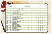 D&D 5e: Bard class