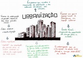 Urbanização: processo, fatores e consequências - Brasil Escola