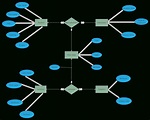 Er Diagram For College Management System Entity Relationship Diagram ...