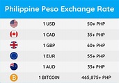 Money in the Philippines: Everything You Need to Know - Discover The ...