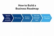 What is a Business Roadmap? | Definition & Overview