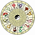 Chinese Horoscopes 2014 - All about Chinese Astrology 2014: Chinese ...