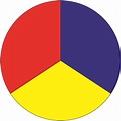 a pie chart with the colors red, blue, and yellow in each half circle