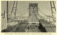 Así se construyó el Puente de Brooklyn