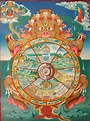 Samsara | Dioses budistas, Arte budista, Budismo