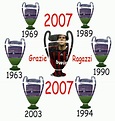 A.C. Milan: Coppe dei campioni(champions league) vinte dal Milan