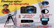 Photography / La fotografía – Spanish Words