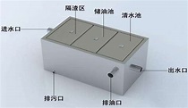 厨房隔油池的原理与设计规范的简介-江苏克翎环保科技有限公司