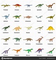 Todos Os Tipos De Dinossauros