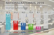 Wer wählt hier wen? - DemokratieWEBstatt.at