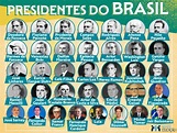 Presidentes do Brasil: lista com todos eles - Mundo Educação