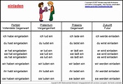Deutsch Tabelle Zeitformen images