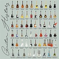 Guitar History | Guitar, Guitar posters, Make mine music