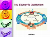 PPT - How the Economy Works PowerPoint Presentation, free download - ID ...