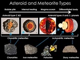 The Asteroid Belt Facts For Kids | What, Why, Discovery, Size & History