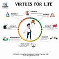 Essential Virtues for Life | Personality development, Moral values ...