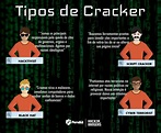 Quantos tipos de Crackers você conhece? — Perallis Security