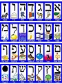 HEBREW LETTERS | Hebrew Alphabet - HubPages