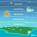 Camadas da Atmosfera. As Camadas da Atmosfera Terrestre - Mundo Educação