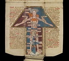 Bibliophilia ‏@Libroantiguo Medieval folding almanac. Contains a ...