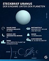 Uranus: Steckbrief, Monde und Besonderheiten des Planeten | Galileo