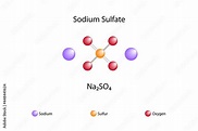 Molecular formula of sodium sulfate. Chemical structure of sodium ...