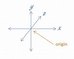 Origin - math word definition - Math Open Reference