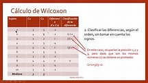 Cálculo de la prueba de Wilcoxon a mano - YouTube