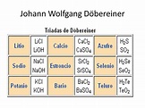 Evolución de la clasificación de los elementos timeline | Timetoast ...