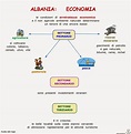 Paradiso delle mappe: Albania: economia