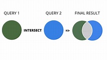 SQL Intersect: Your Complete Guide to Using The Operator