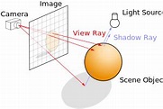 Ray tracing (graphics) - Wikipedia