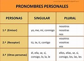 Que Es Primera Persona Gramatical - Citas Para Sexo En Argentina