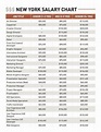 Establishing A Salary Range: Guidelines And Best Practices - Proceffa