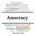 Anocracy Definition|Define Anocracy
