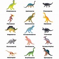 Name Types Of Dinosaurs / Dinosaurs for KS1 and KS2 children ...