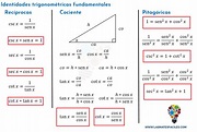 Identidades Trigonométricas Fundamentales - Mates Fáciles