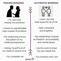 Warning Signs Of Trauma Bonding: What Is Trauma Bonding And How To Cope