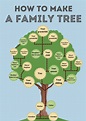 Diagram Showing Three Generation Family Tree Vector Image | vlr.eng.br