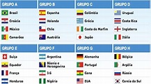 Grupos da Copa do Mundo 2014 no Brasil - YouTube