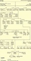 family tree of the Wagner family - Wagner-Familie Stammbaum | Family ...
