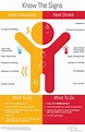 15+ Signs Of Heat Exhaustion Article - HEAT NBG